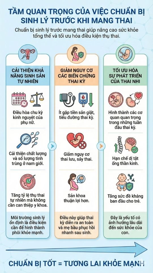 chuẩn bị sinh lý trước khi mang thai